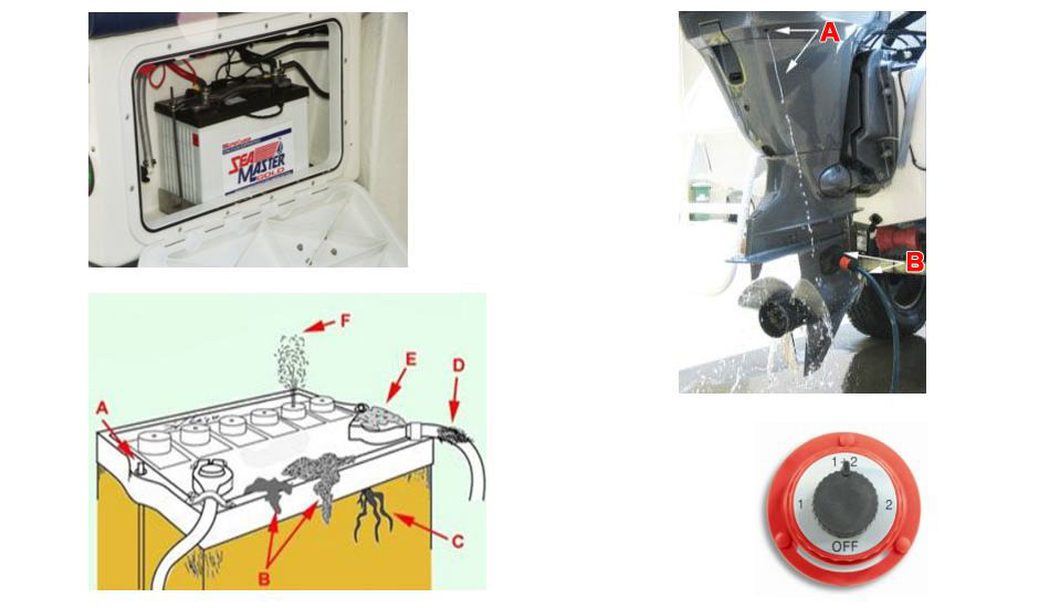 Vessel Orientation & Terminology - Batteries