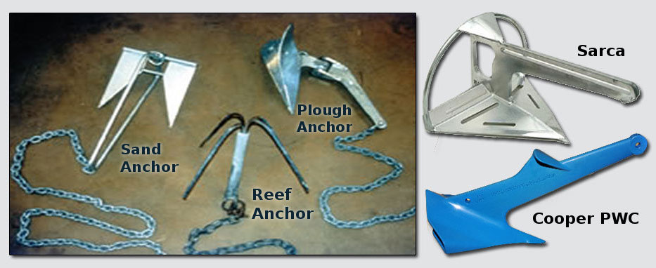 Common Types of Anchors