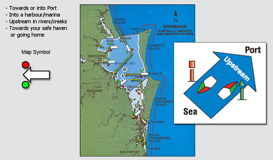 Direction of Buoyage