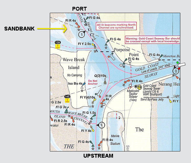 Change in Direction of Buoyage