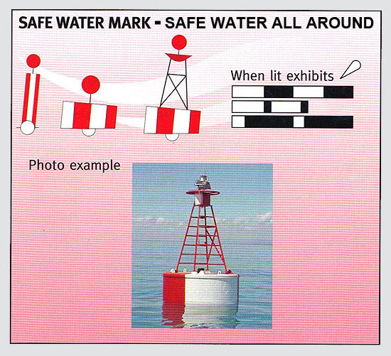 Safe Water Mark