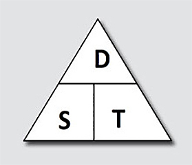 Trip Calculations