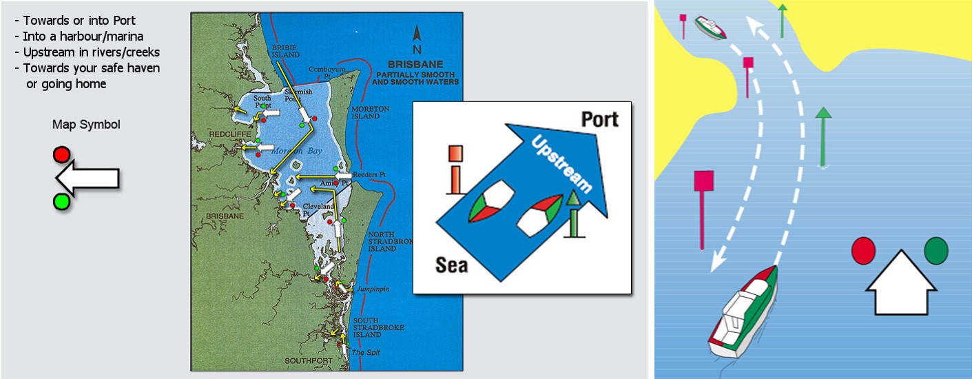 Direction of Buoyage